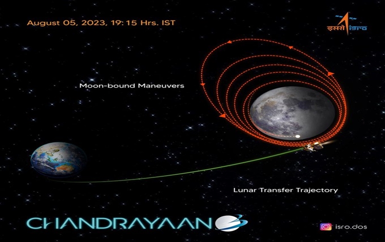 रूस का लूना-25 मिशन विफलता; चंद्रयान 3, 23 अगस्त 2023 को लैंडिंग करने वाला है