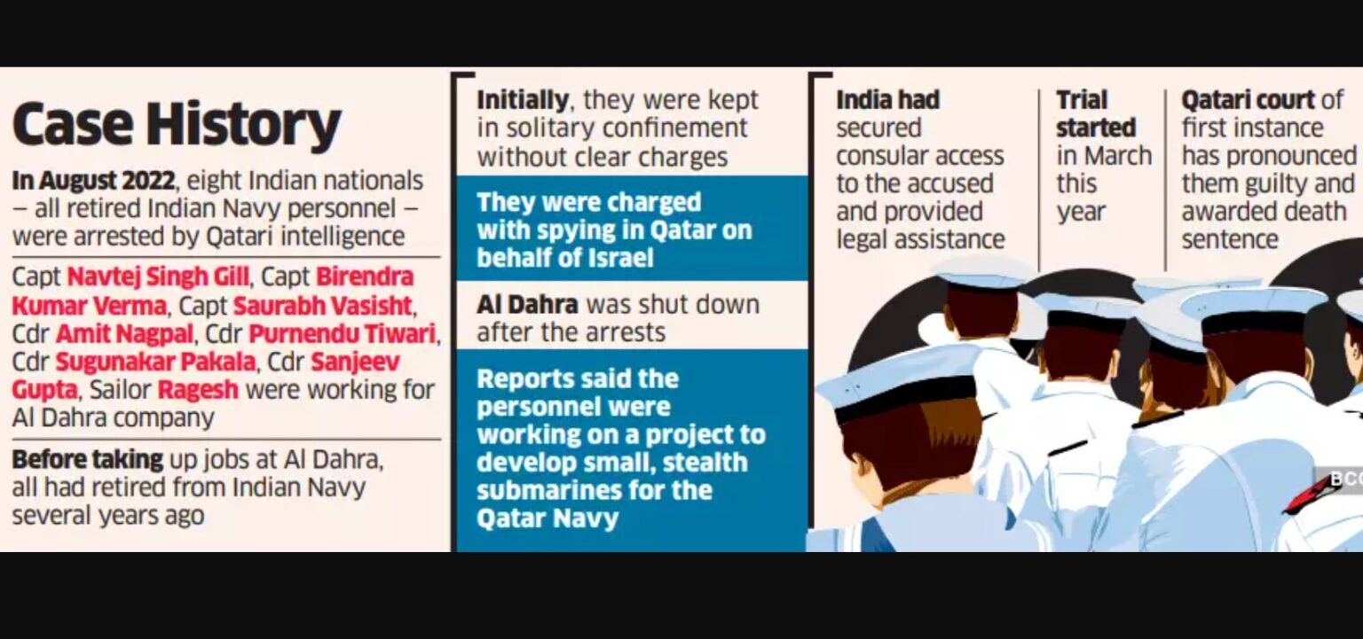 कतर ने जासूसी के आरोप में खाड़ी देश में हिरासत में लिए गए आठ पूर्व भारतीय नौसेना कर्मियों को रिहा कर दिया है