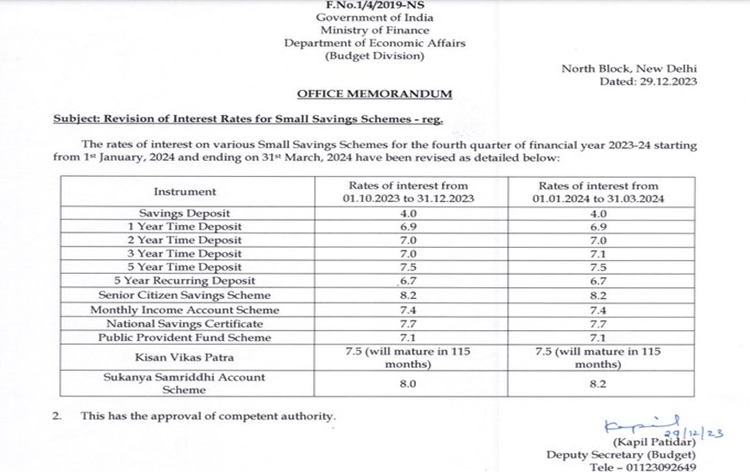 सरकार ने जनवरी-मार्च 2024 के लिए 2 छोटी बचत योजनाओं पर ब्याज दर बढ़ाई