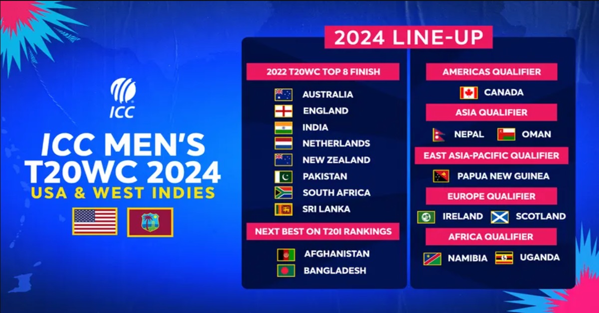 ICC announced the groups for the 2024 T20 Men&#039;s Cricket World Cup - GK Now