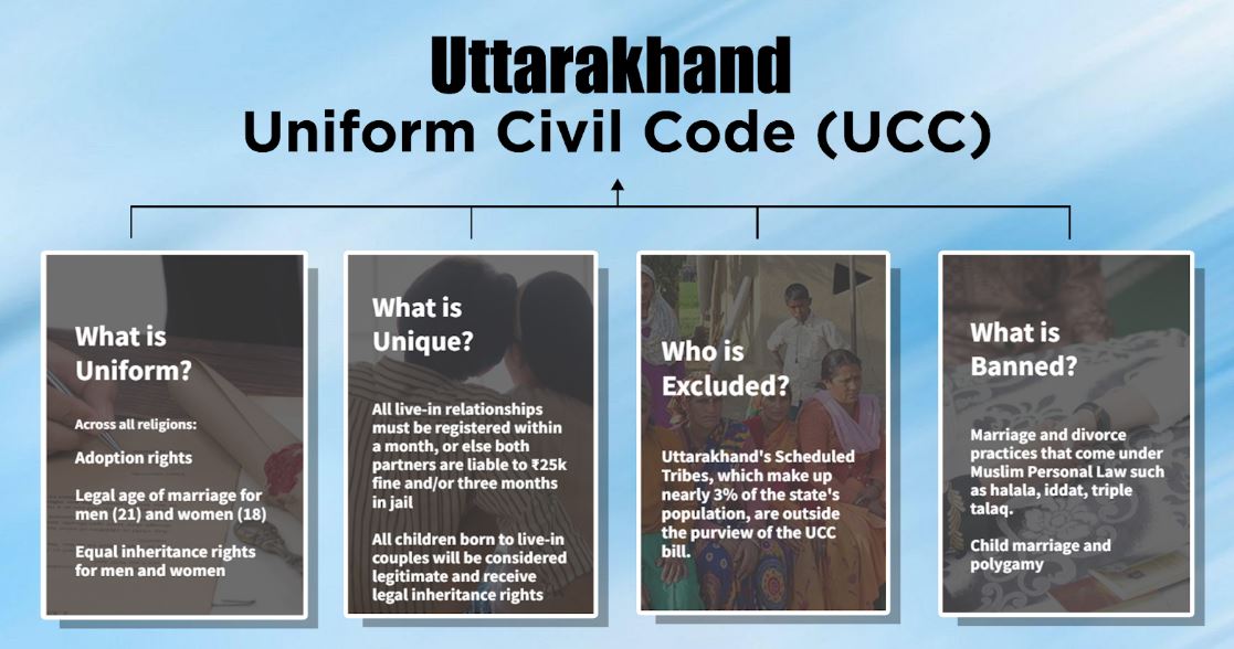 President Approved Uniform Civil Code Uttarakhand Bill, 2024