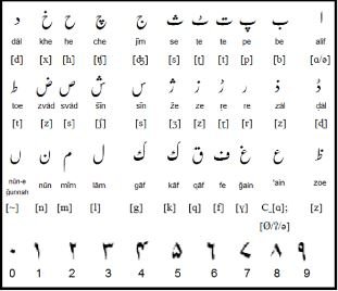 Urdu  co official language of Uttar Pradesh