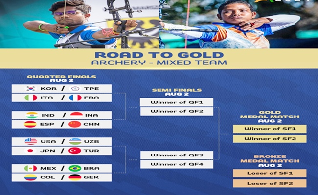 Paris Olympics: Indian Men’s and Women’s Archery teams enter quarterfinals