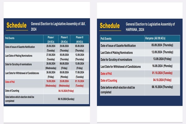 जम्मू-कश्मीर और हरियाणा में विधानसभा चुनाव: कार्यक्रम, चरण घोषित