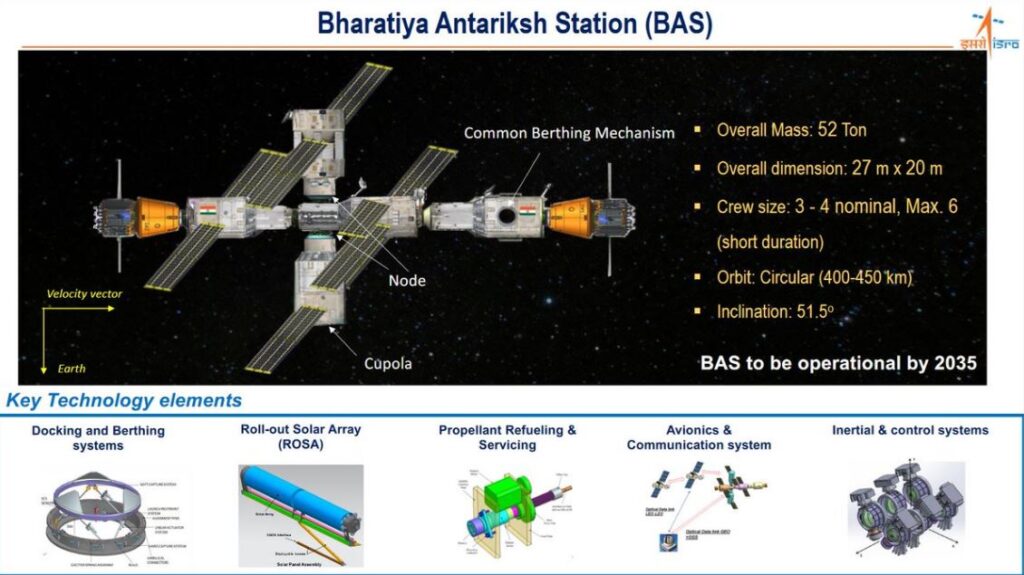 Cabinet Approves Expansion of Gaganyaan Program: Focus on Bharatiya Antariksh Station