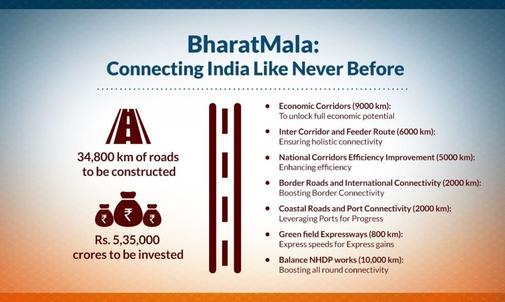 Bharatmala Project: A Roadmap to Efficient Connectivity