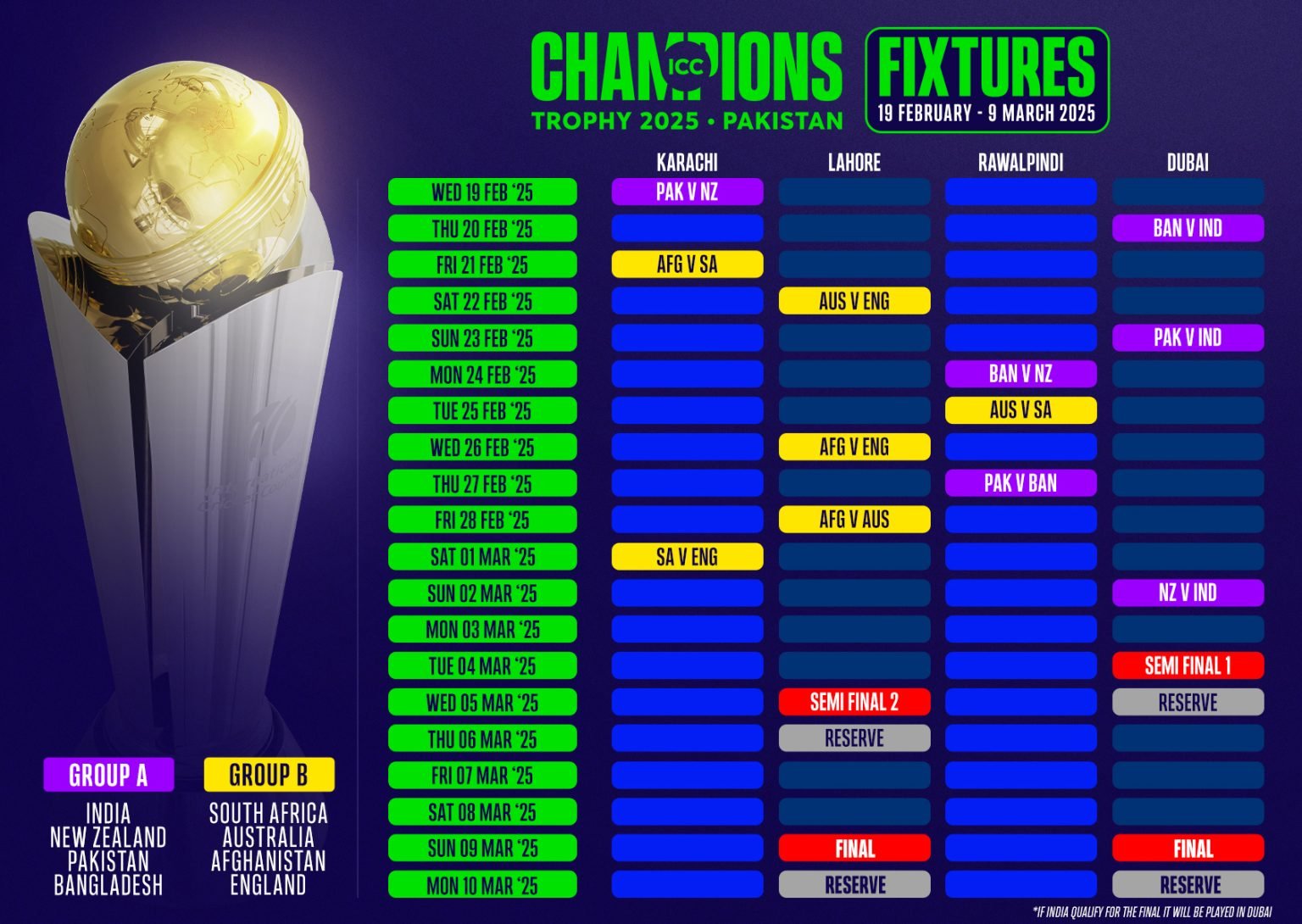 Fixtures for ICC Men’s Champions Trophy 2025 GK Now