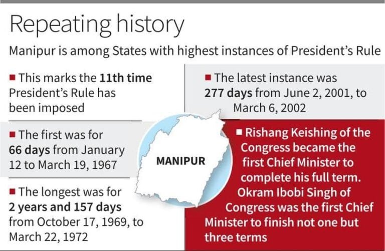 President’s Rule imposed in Manipur under Article 356 of the Constitution