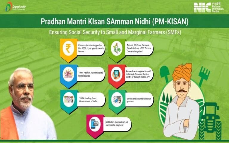 Six Years of the Pradhan Mantri Kisan Samman Nidhi (PM-KISAN) Scheme