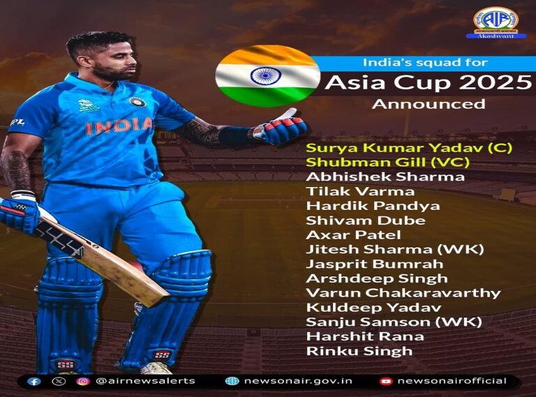 BCCI announces India’s Squad for Asia Cup T20 (UAE, 2025)