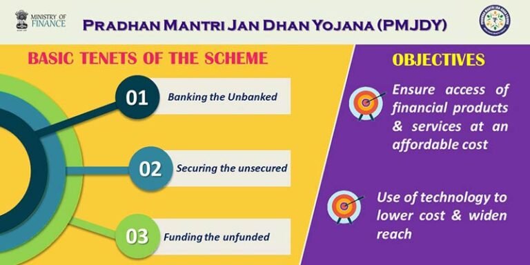Pradhan Mantri Jan Dhan Yojana (PMJDY) Completes 11 Years