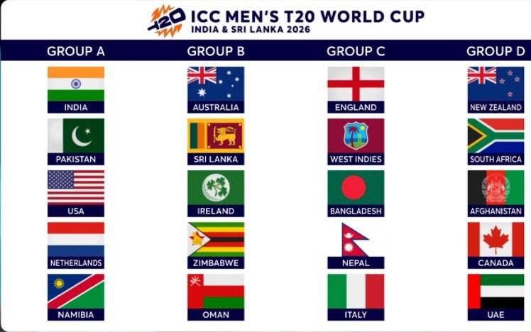 टी20 वर्ल्ड कप 2026 भारत और श्रीलंका में 7 फरवरी से शुरू होगा