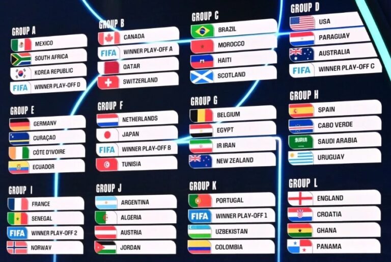 FIFA World Cup 2026: First-Ever Tri-Nation Tournament with 48 Teams