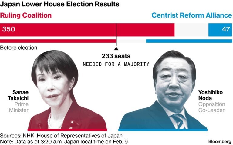 Japan Prime Minister Sanae Takaichi’s Election Victory
