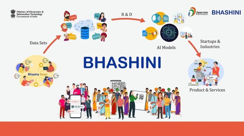 BHASHINI Platform Integrates Advanced AI Models to Boost India’s Multilingual AI Capabilities