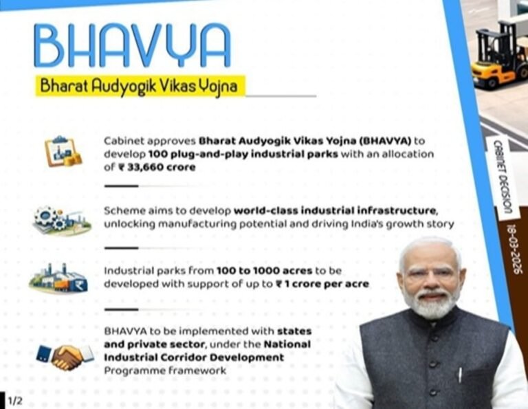 BHAVYA Scheme 2026: ₹33,660 Crore Plan to Develop 100 Industrial Parks in India
