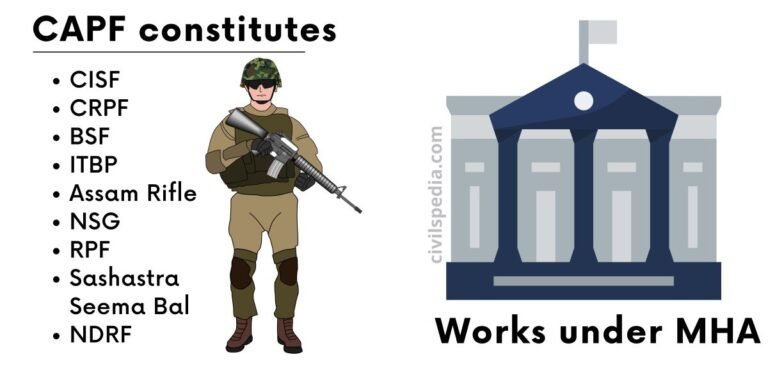 Central Armed Police Forces (General Administration) Bill 2026: Highlights