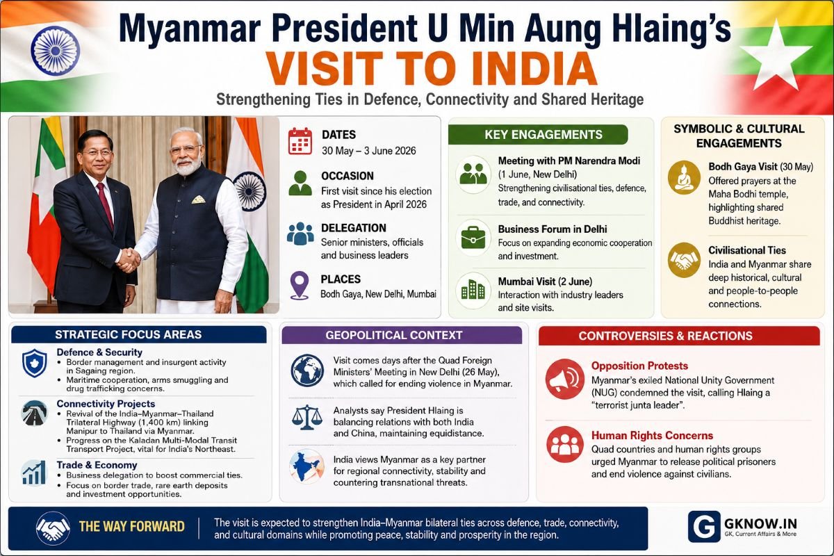 Myanmar President U Min Aung Hlaing Visits India to Strengthen Bilateral Ties