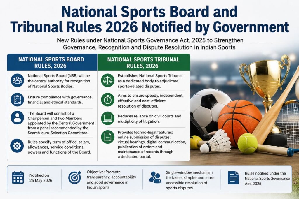 National Sports Board and Tribunal Rules 2026 Notified by Government
