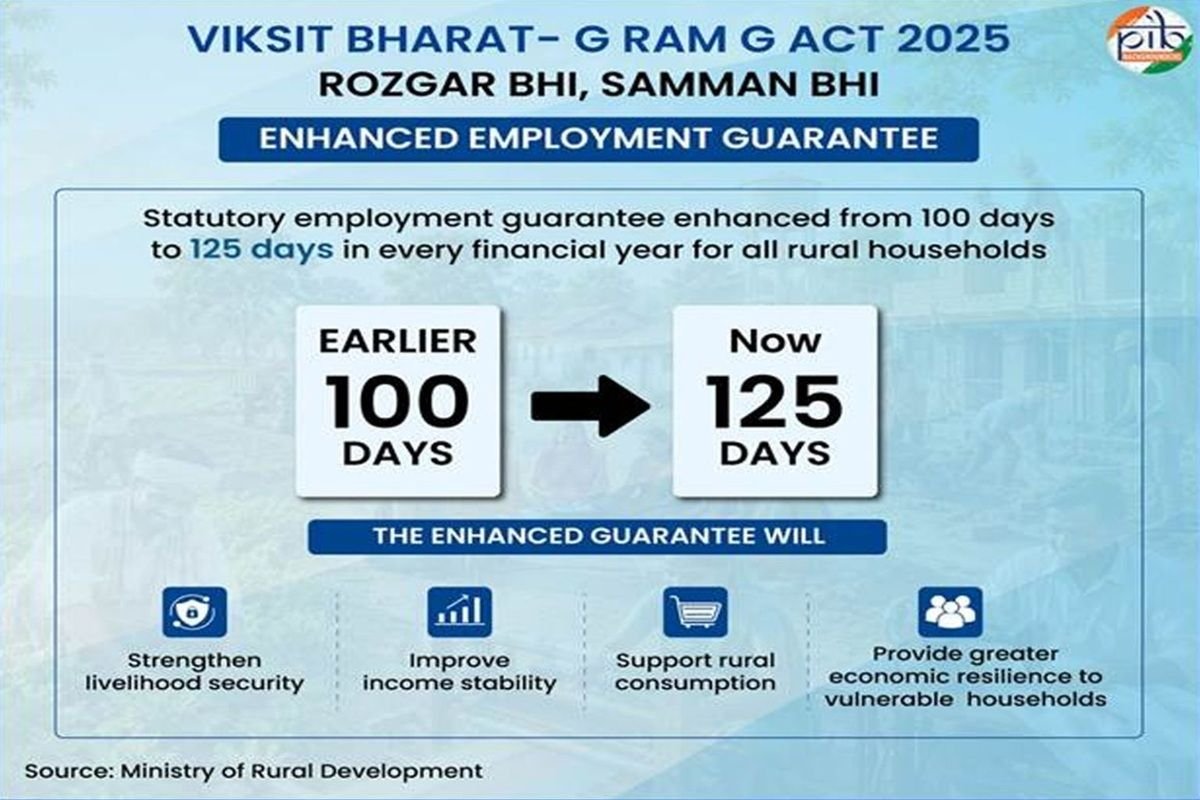 Centre Launches Viksit Bharat GRAM G Act to Replace MGNREGA