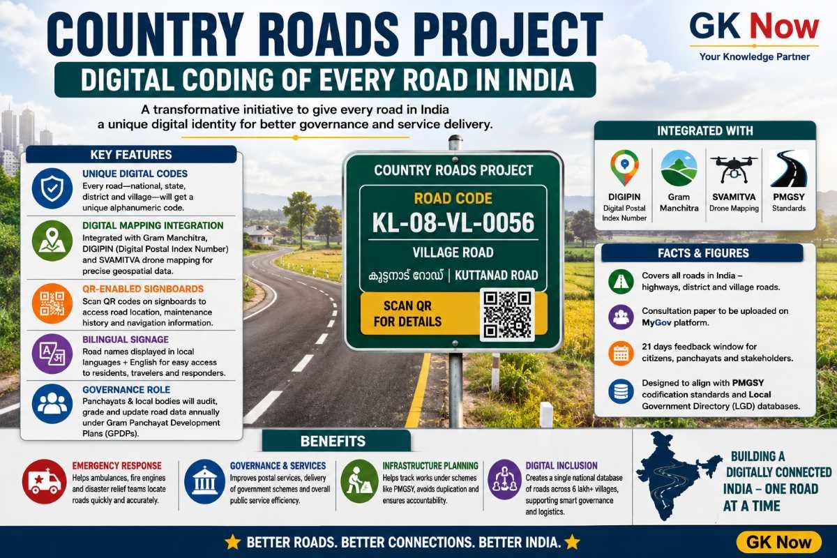 Country Roads Project: Digital Coding of Every Road in India