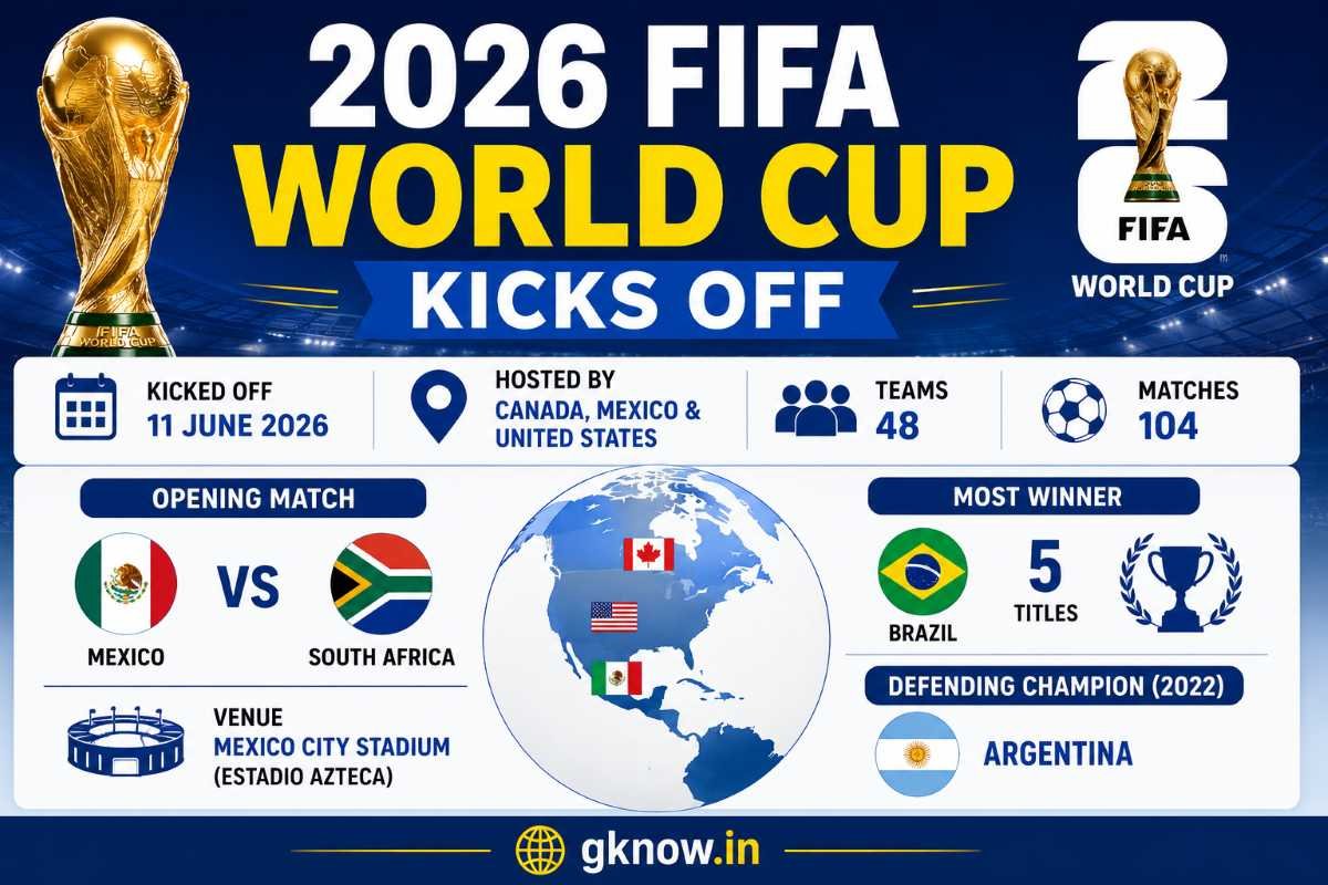 2026 FIFA वर्ल्ड कप की शुरुआत: परीक्षा के लिए उपयोगी नोट्स