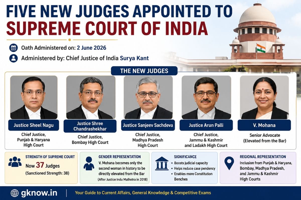 Five New Judges Appointed to Supreme Court of India