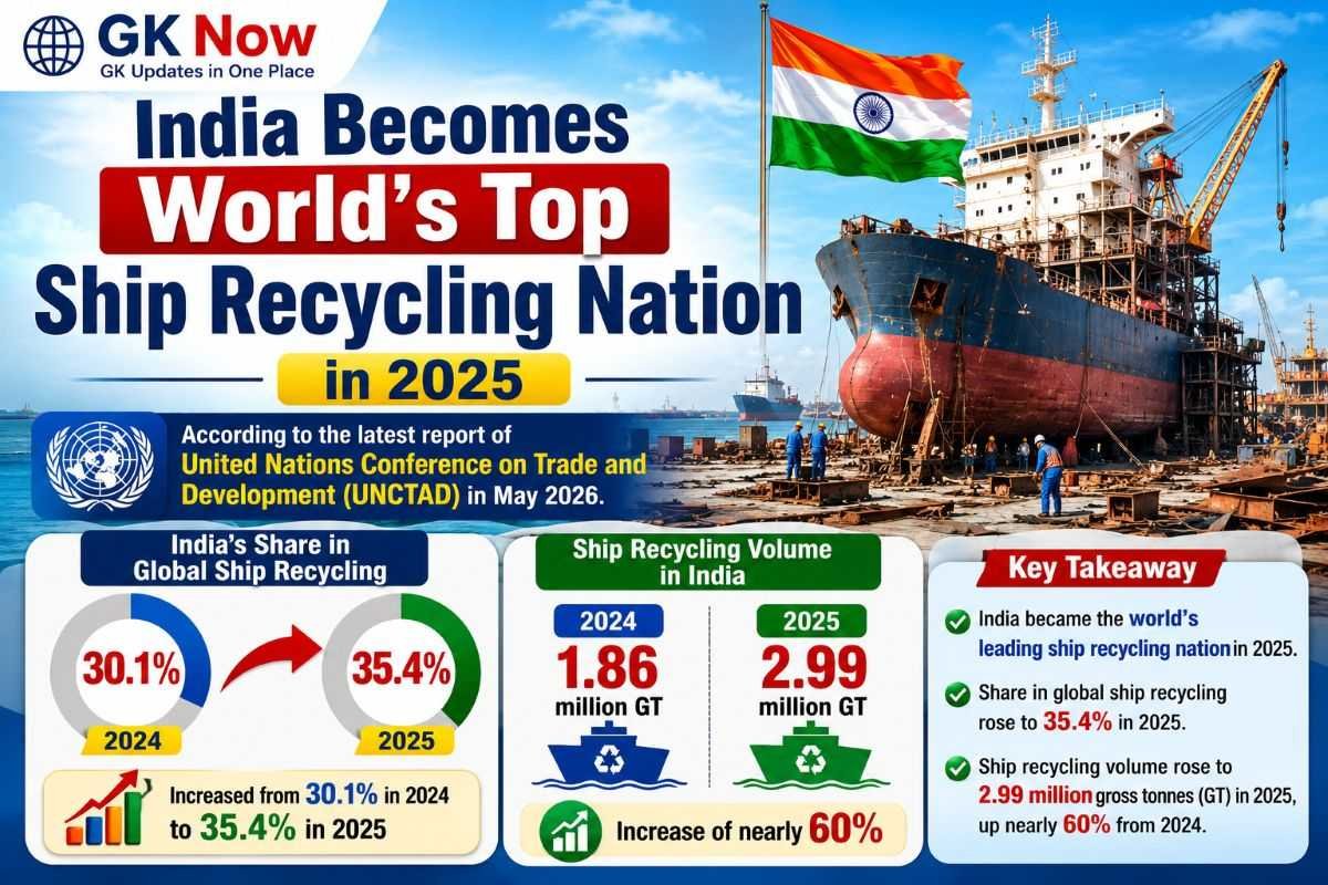 India Becomes the World’s Top Ship Recycling Nation