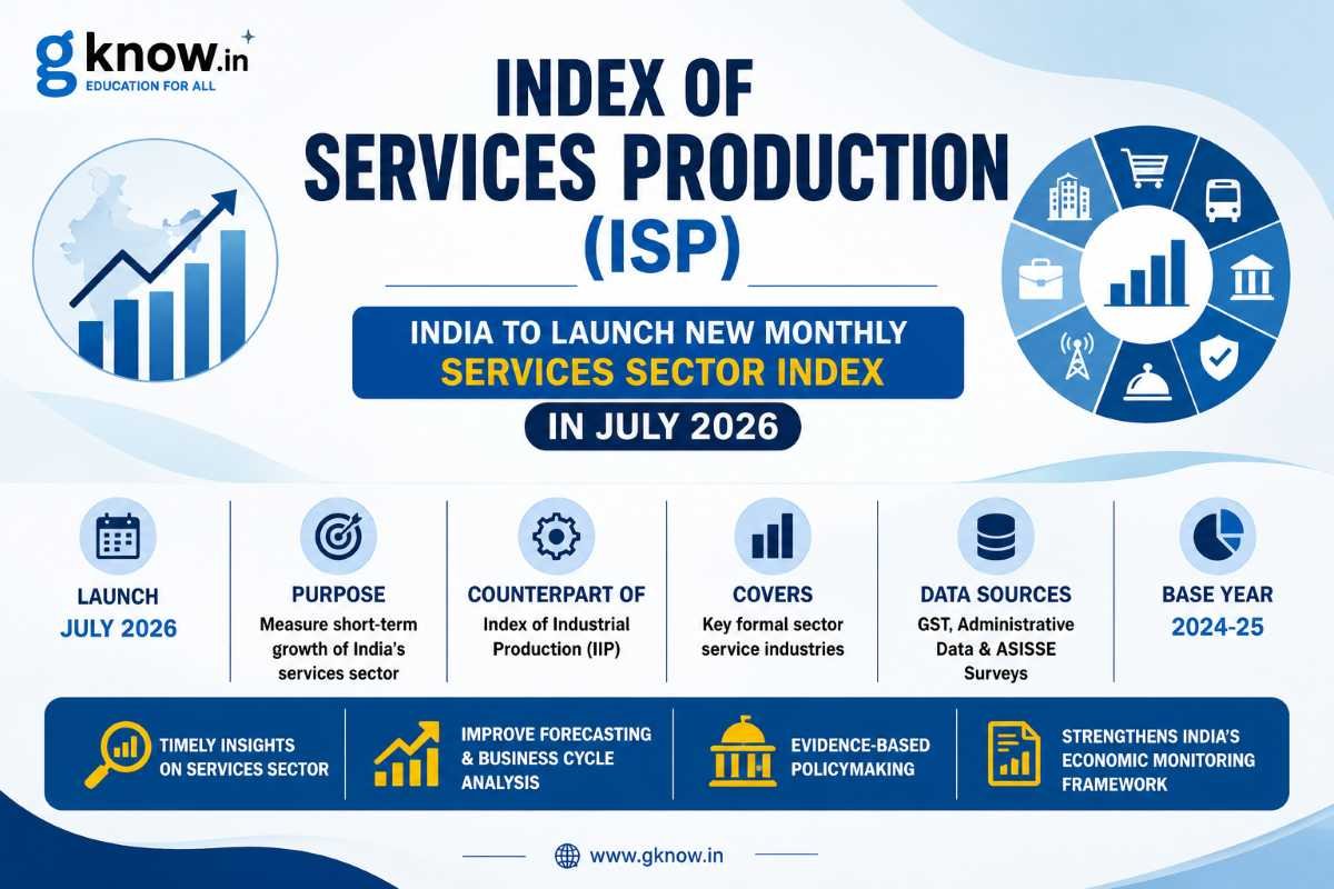 Index of Services Production (ISP): India to Launch New Monthly Services Sector Index in July 2026