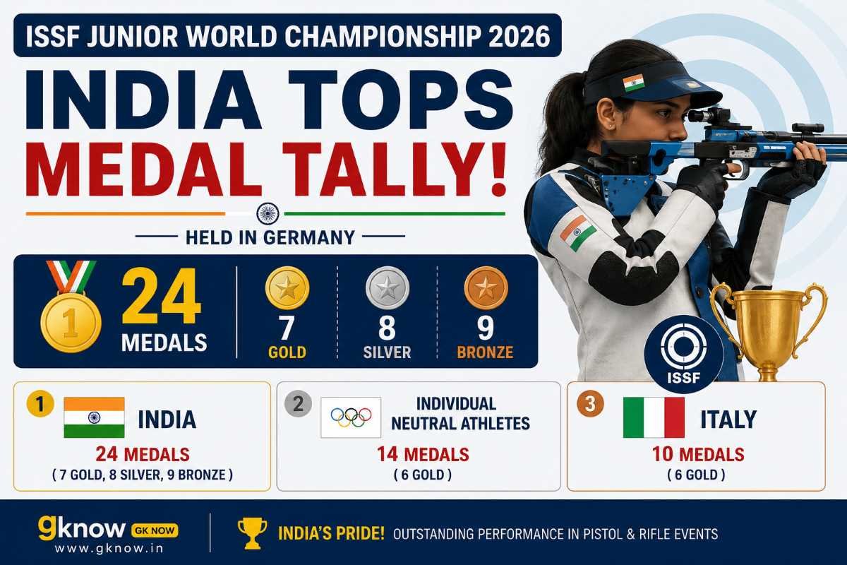 India Tops ISSF Junior World Championship 2026 Medal Tally