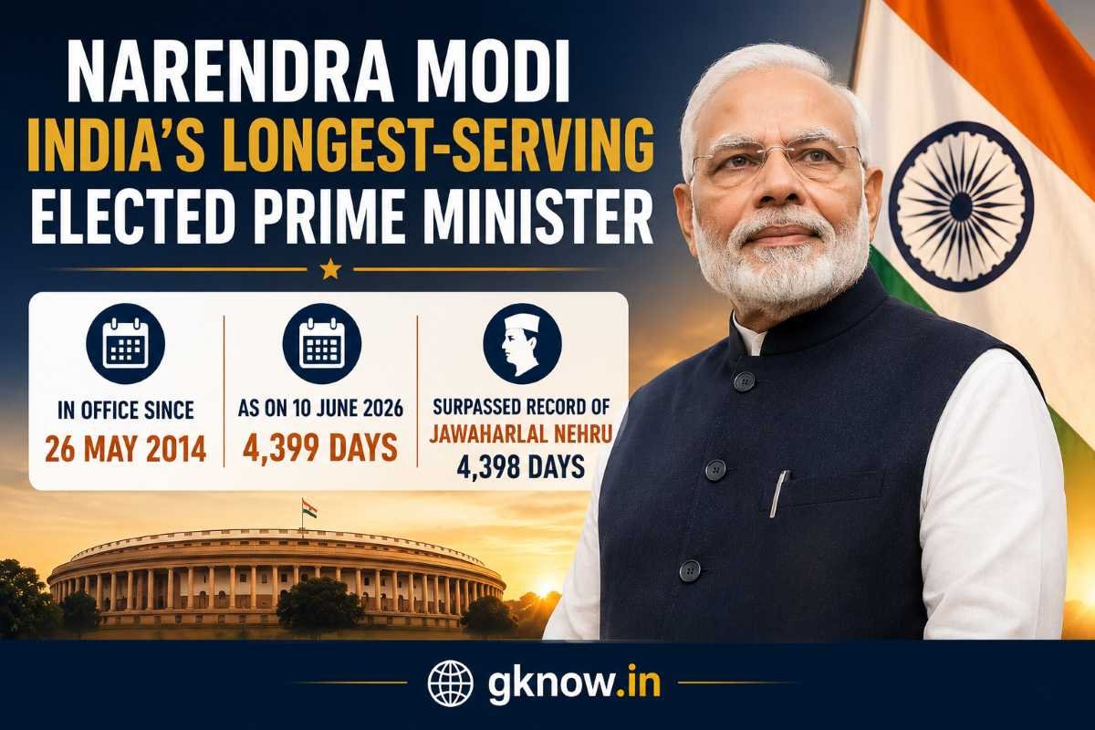नरेंद्र मोदी भारत के सबसे लंबे समय तक सेवा करने वाले चुने हुए प्रधानमंत्री बने।