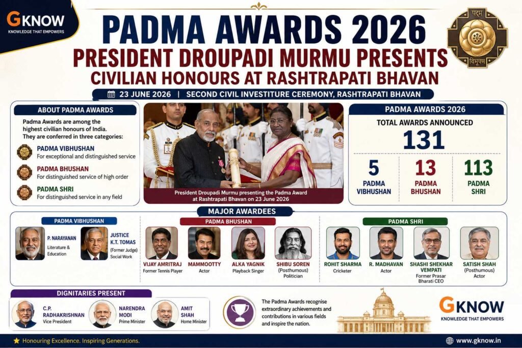 Padma Awards 2026: Rohit Sharma, Mammootty, Alka Yagnik Among Recipients