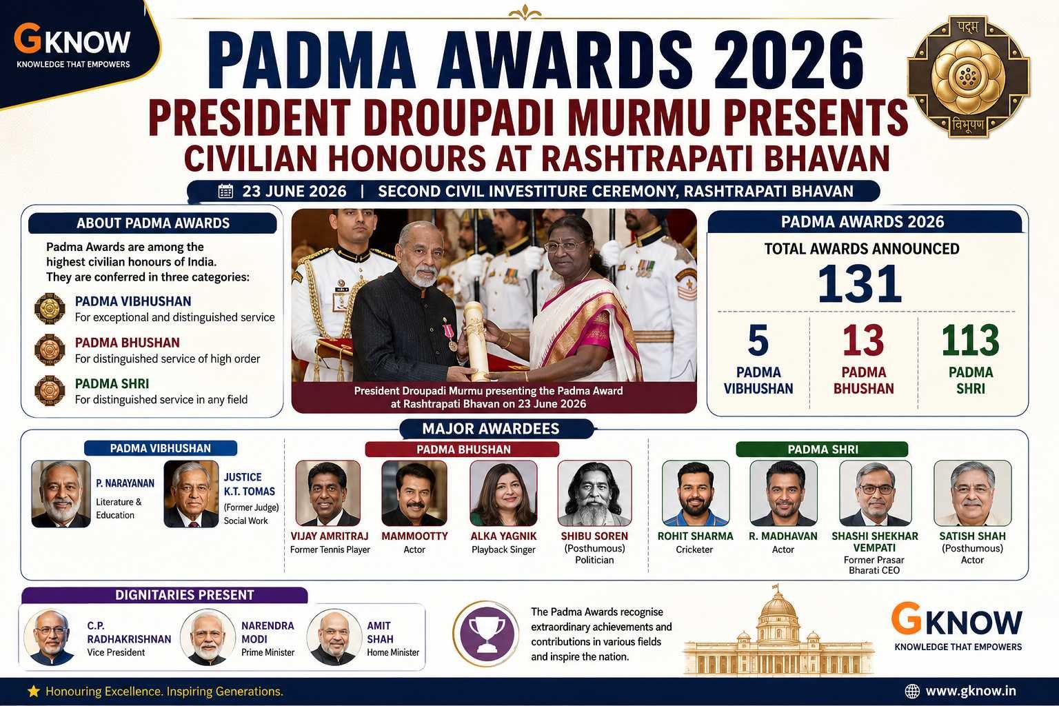 Padma Awards 2026: Rohit Sharma, Mammootty, Alka Yagnik Among Recipients