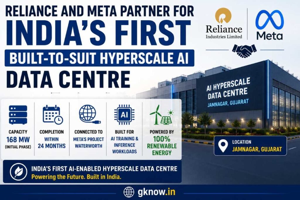 रिलायंस और मेटा ने भारत का पहला AI हाइपरस्केल डेटा सेंटर बनाने के लिए साझेदारी की।