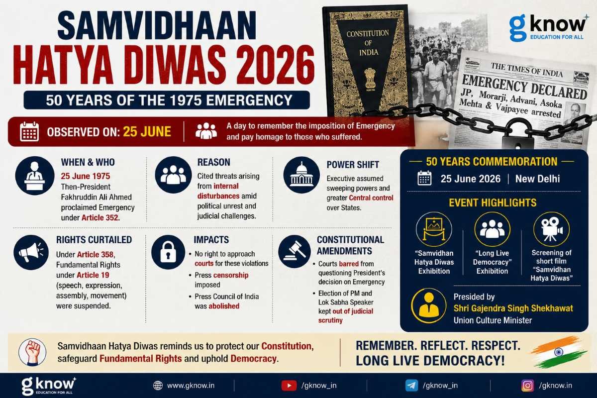 Samvidhaan Hatya Diwas 2026: 50 Years of the 1975 Emergency