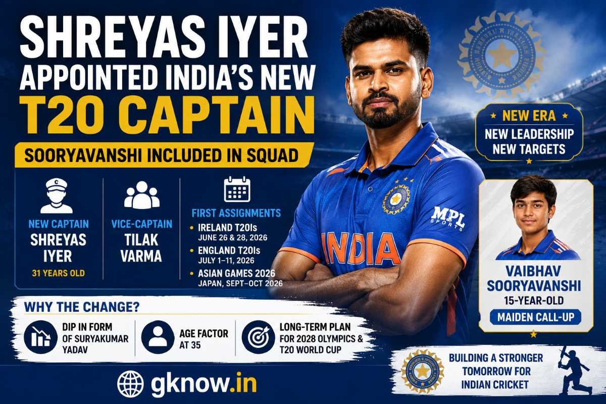 Shreyas Iyer Appointed India’s New T20 Captain; Sooryavanshi Included in Squad