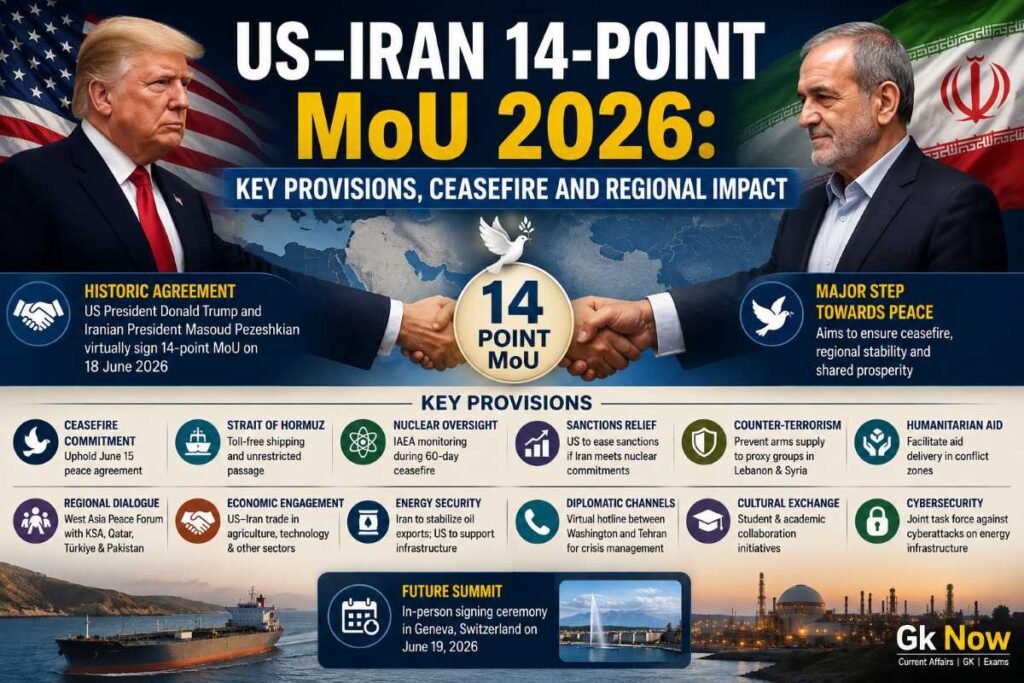 US–Iran 14-Point MoU 2026: Key Provisions, Ceasefire and Regional Impact