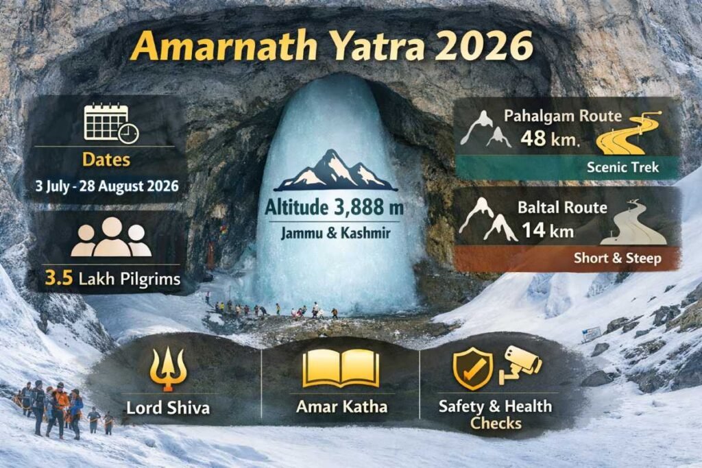 Amarnath Yatra 2026: Sacred Pilgrimage with History and Facts
