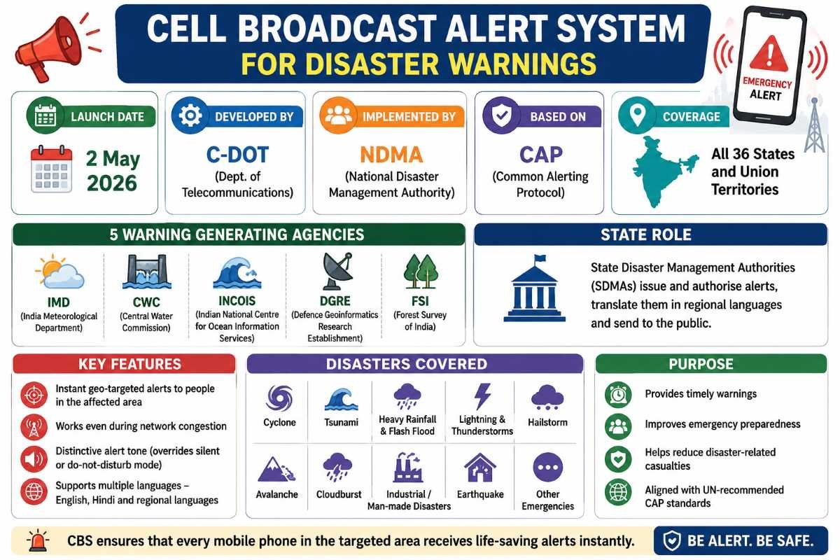 Cell Broadcast Alert System for Disaster Warnings