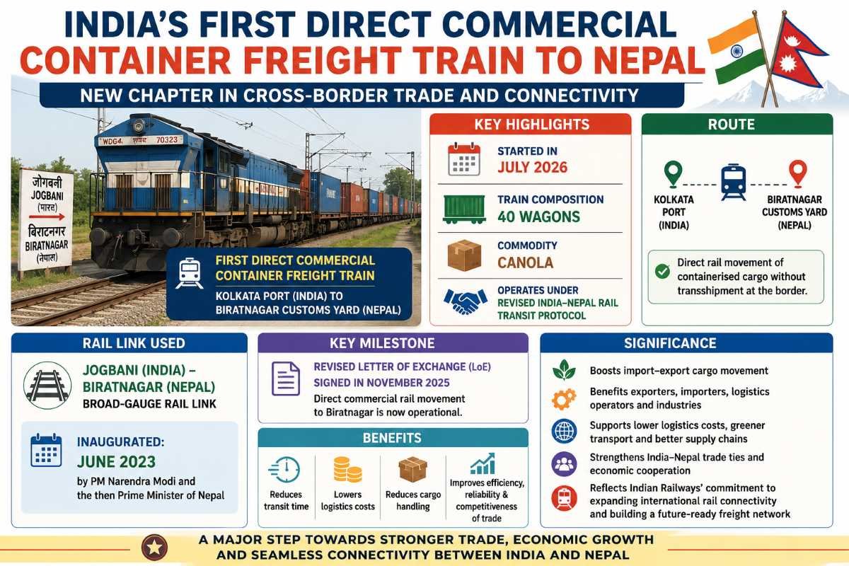 India’s First Direct Commercial Container Freight Train to Nepal