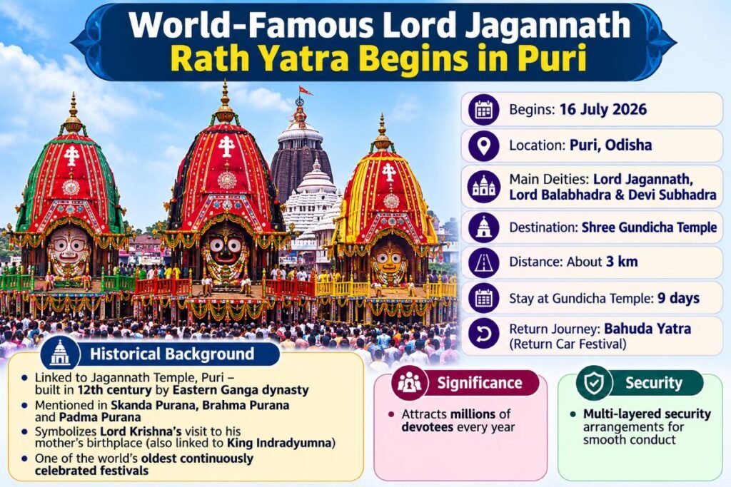 World-Famous Lord Jagannath Rath Yatra Begins on 16 July 2026 in Puri