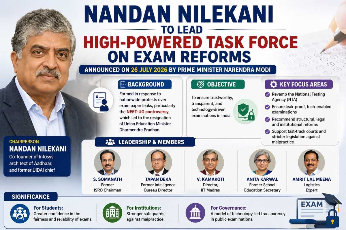 Nandan Nilekani to Lead High-Powered Task Force on Exam Reforms