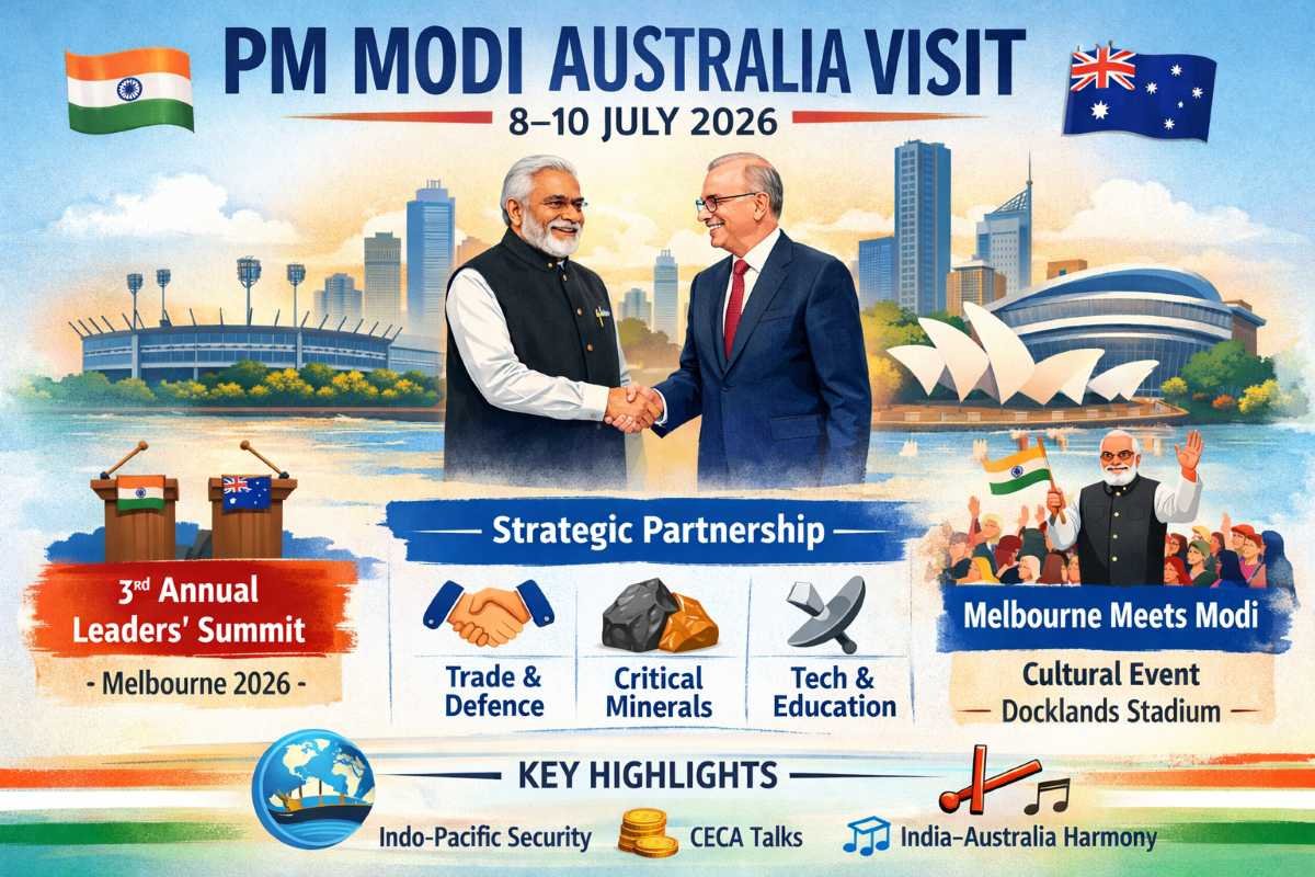 PM Modi's Australia Visit 2026: 3rd India–Australia Annual Leaders' Summit - GK Now