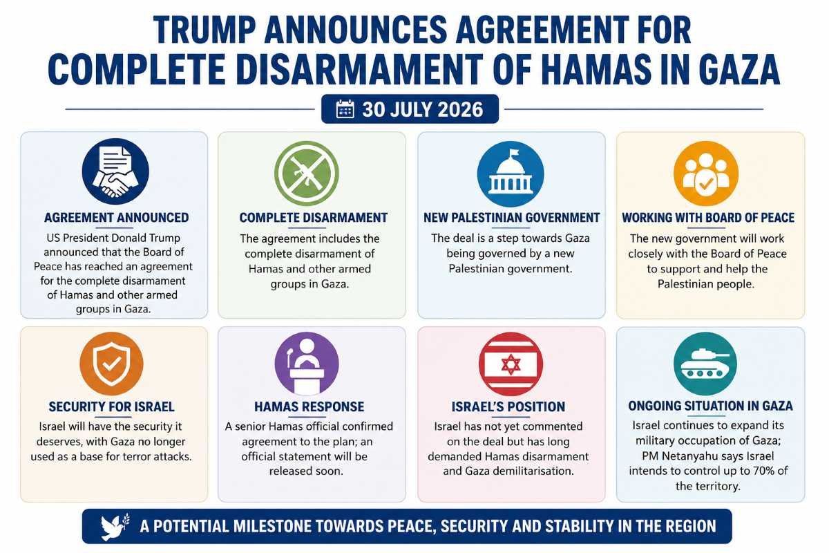 Gaza Conflict: Trump Announces Deal for Complete Disarmament of Hamas