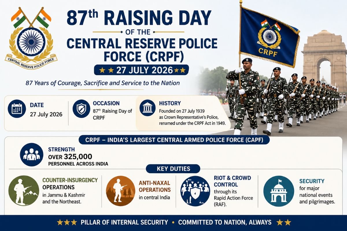 Raising Day of the Central Reserve Police Force (CRPF) – 27 July 2026