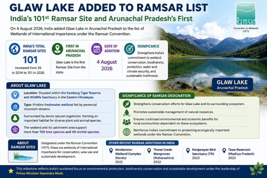 Glaw Lake Becomes Arunachal Pradesh’s First Ramsar Site, Taking India’s Total to 101