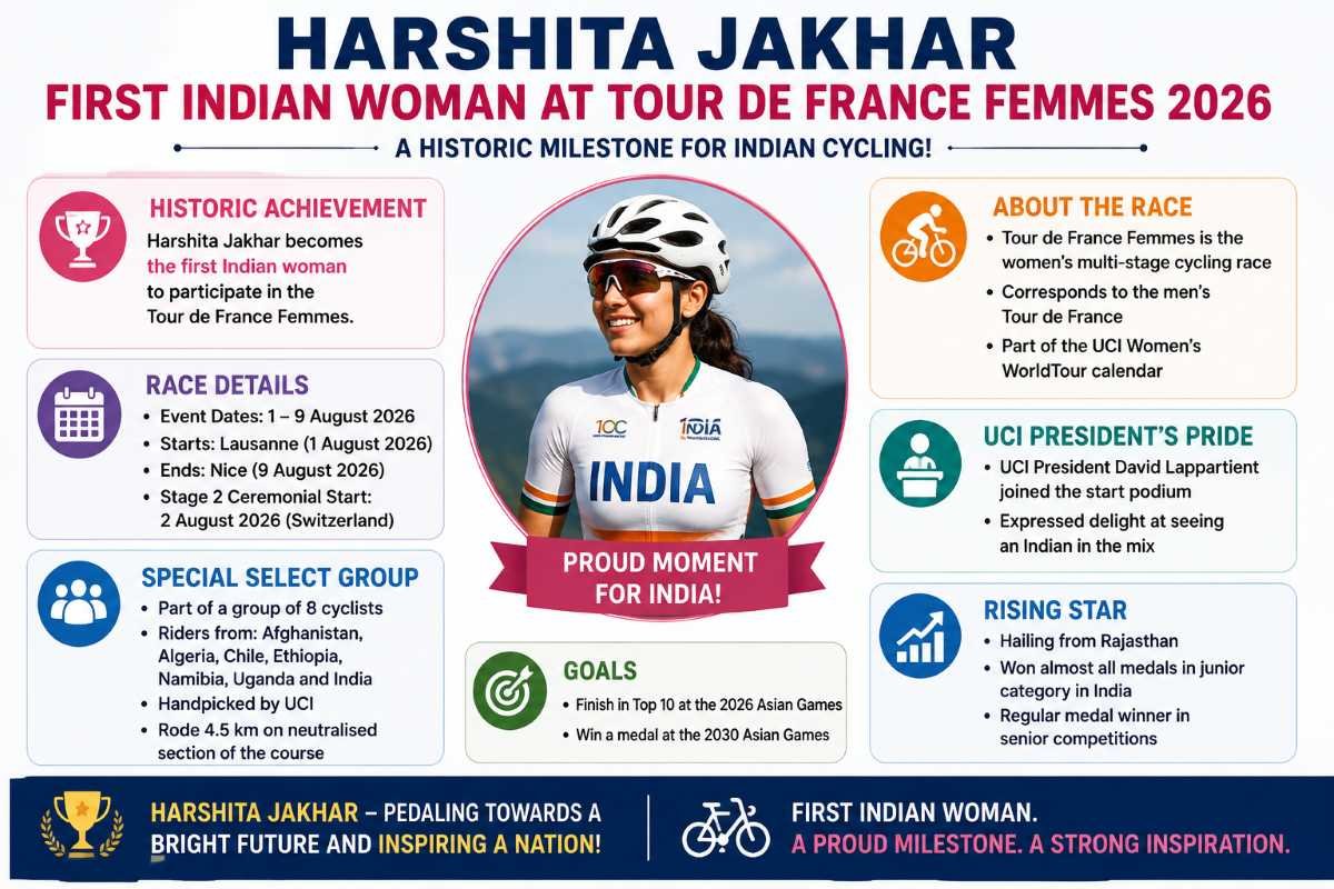 Harshita Jakhar Becomes First Indian Woman to Participate in Tour de France Femmes 2026