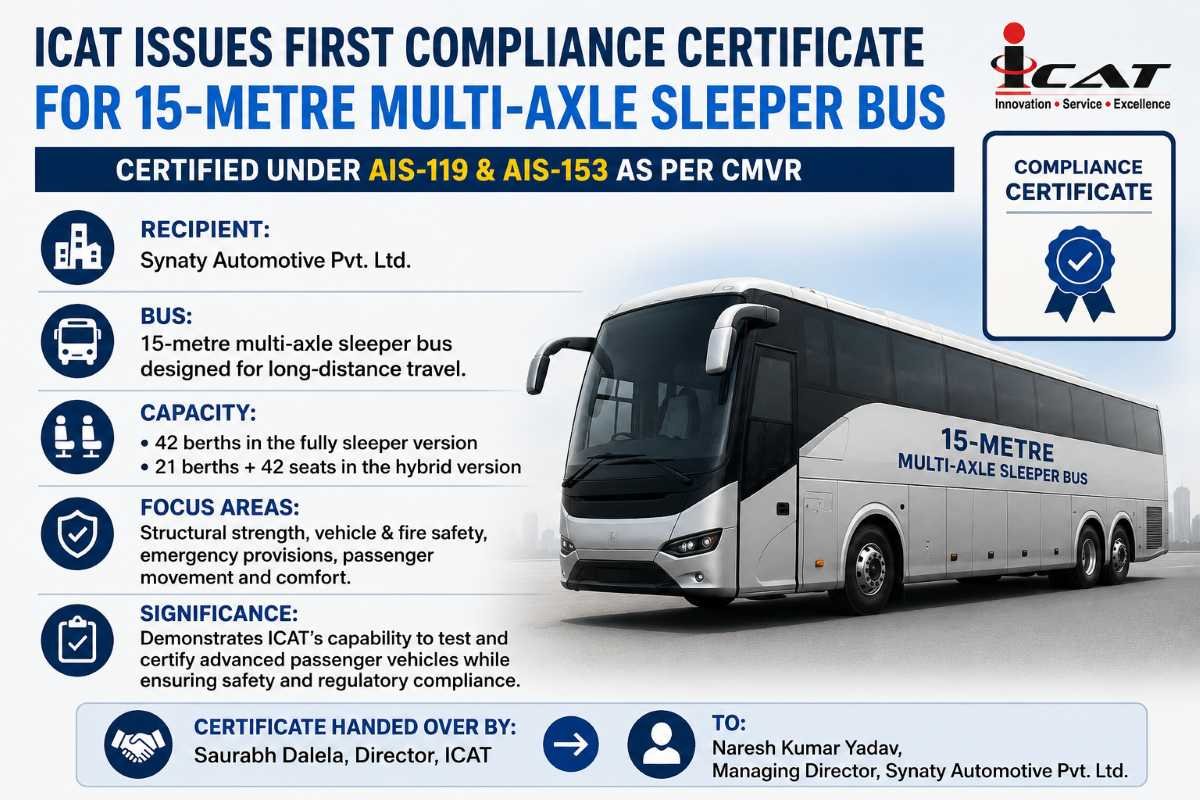 Synaty Automotive Receives ICAT Certification for India’s First 15-Metre Sleeper Bus