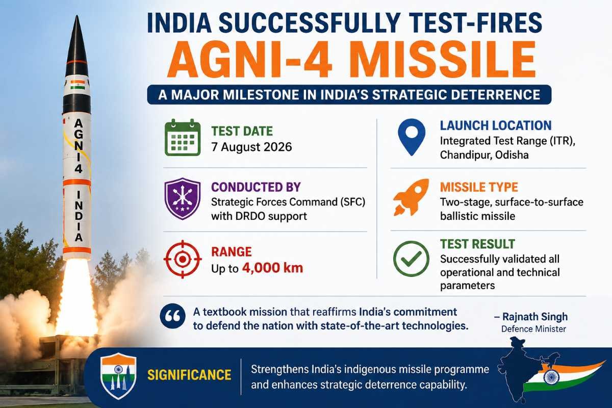 India Successfully Test-Fires Agni-4 Ballistic Missile
