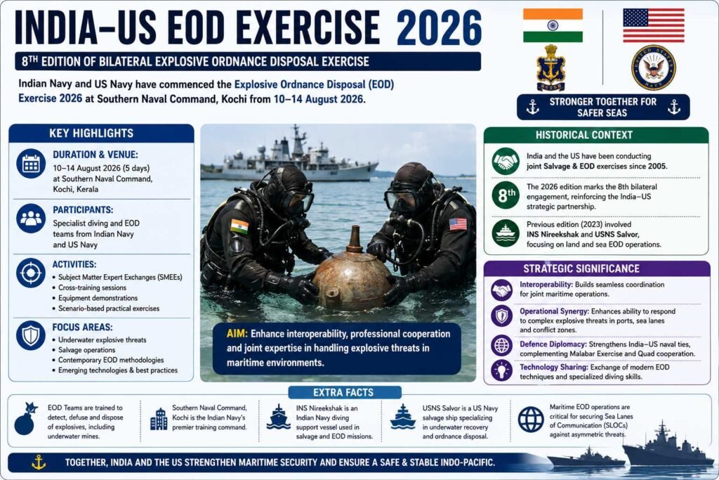 कोच्चि में भारत-अमेरिका विस्फोटक आयुध निपटान (EOD) अभ्यास 2026 शुरू हुआ।